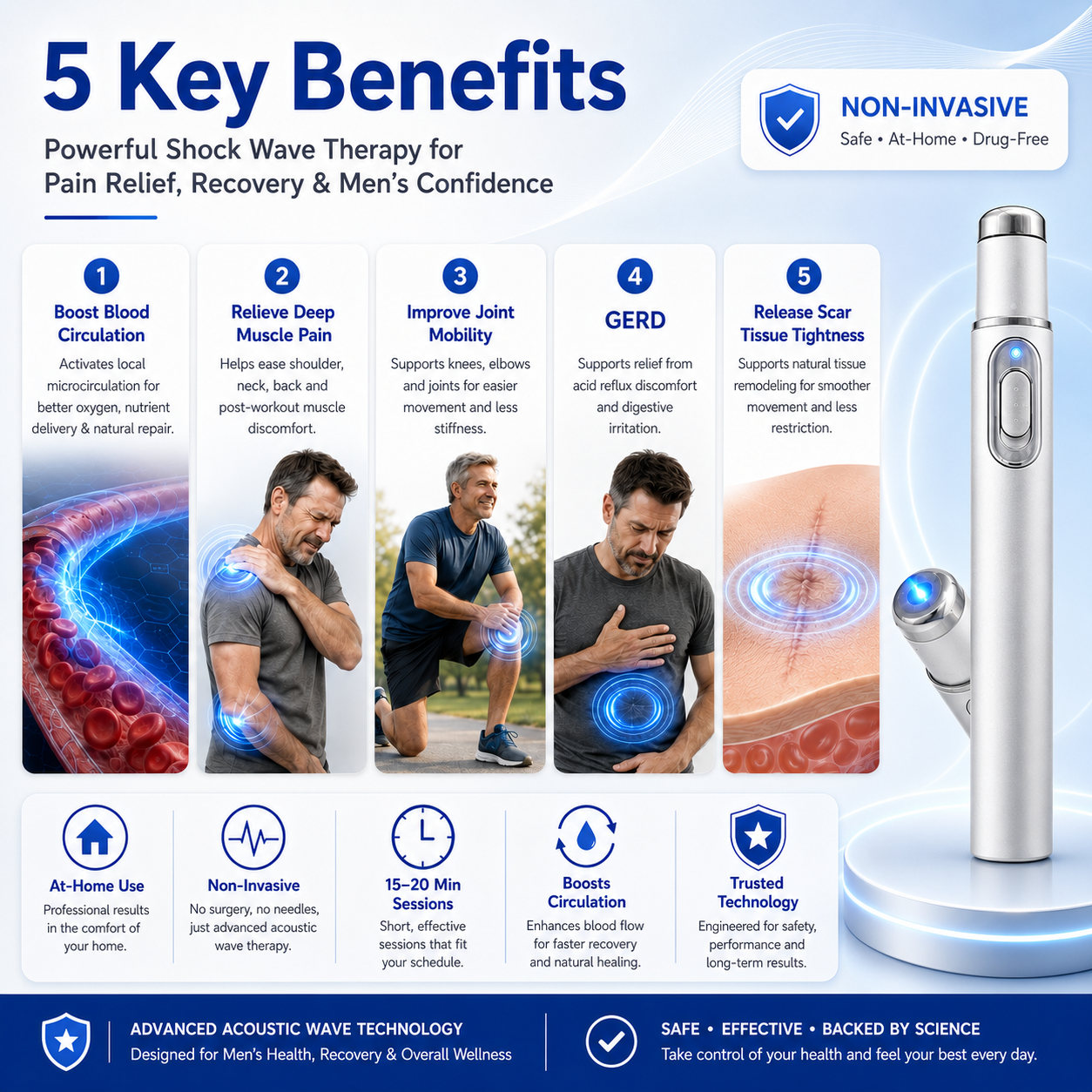 Ultrasonic Shock Wave Therapy Massager——Restore Circulation. Relieve Deep Pain. Rebuild Male Confidence.